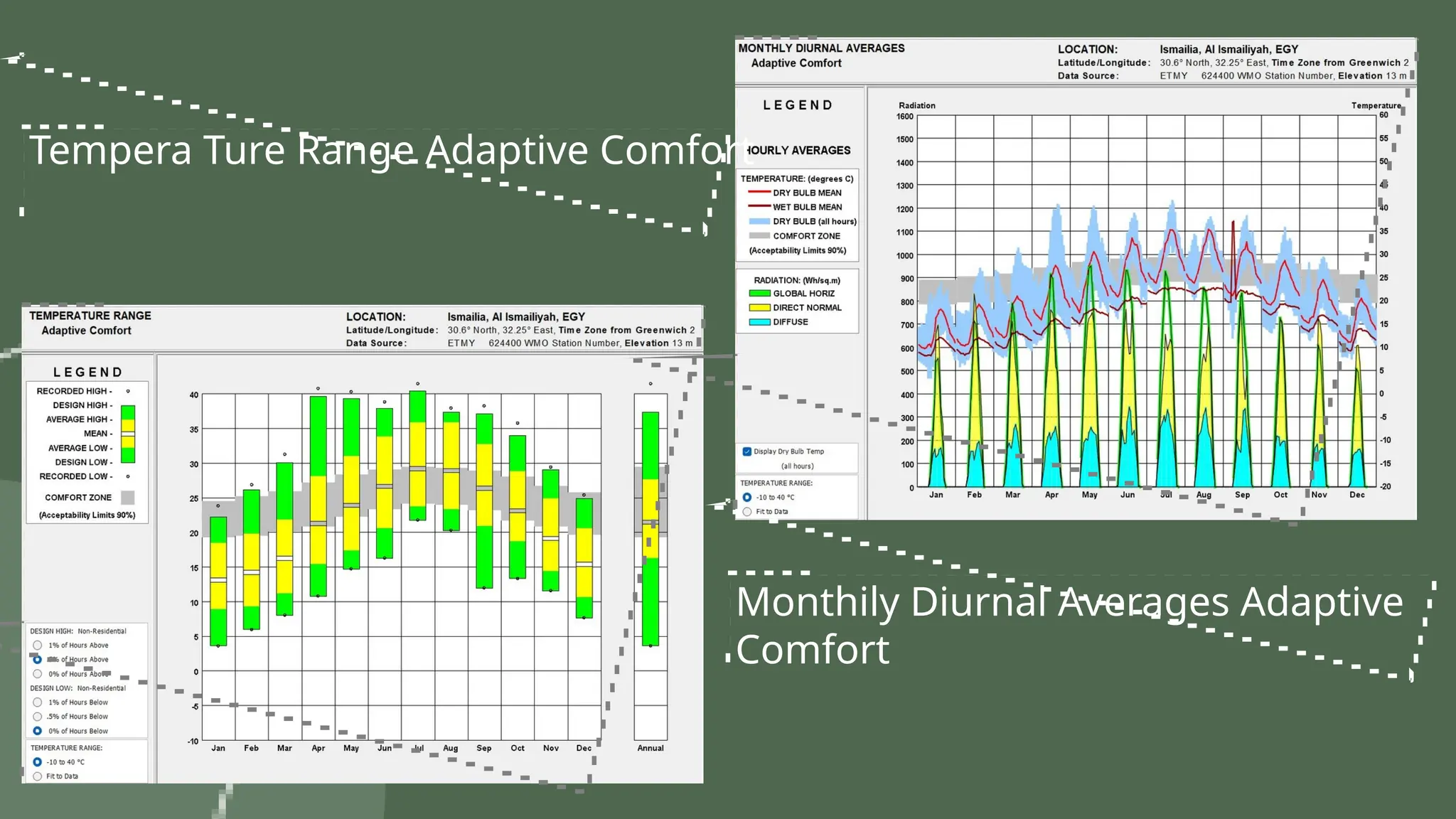 Monthily Diurnal Averages Adaptive
Comfort
Tempera Ture Range Adaptive Comfort
 