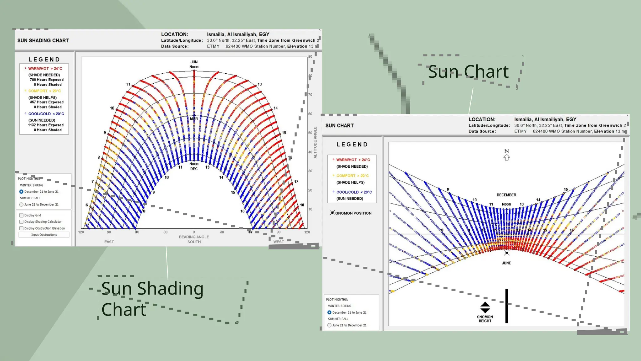 Sun Shading
Chart
Sun Chart
 
