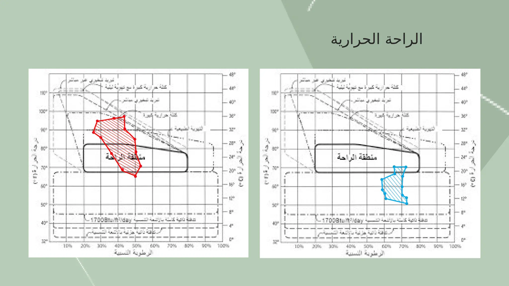 ‫الحرارية‬ ‫الراحة‬
 