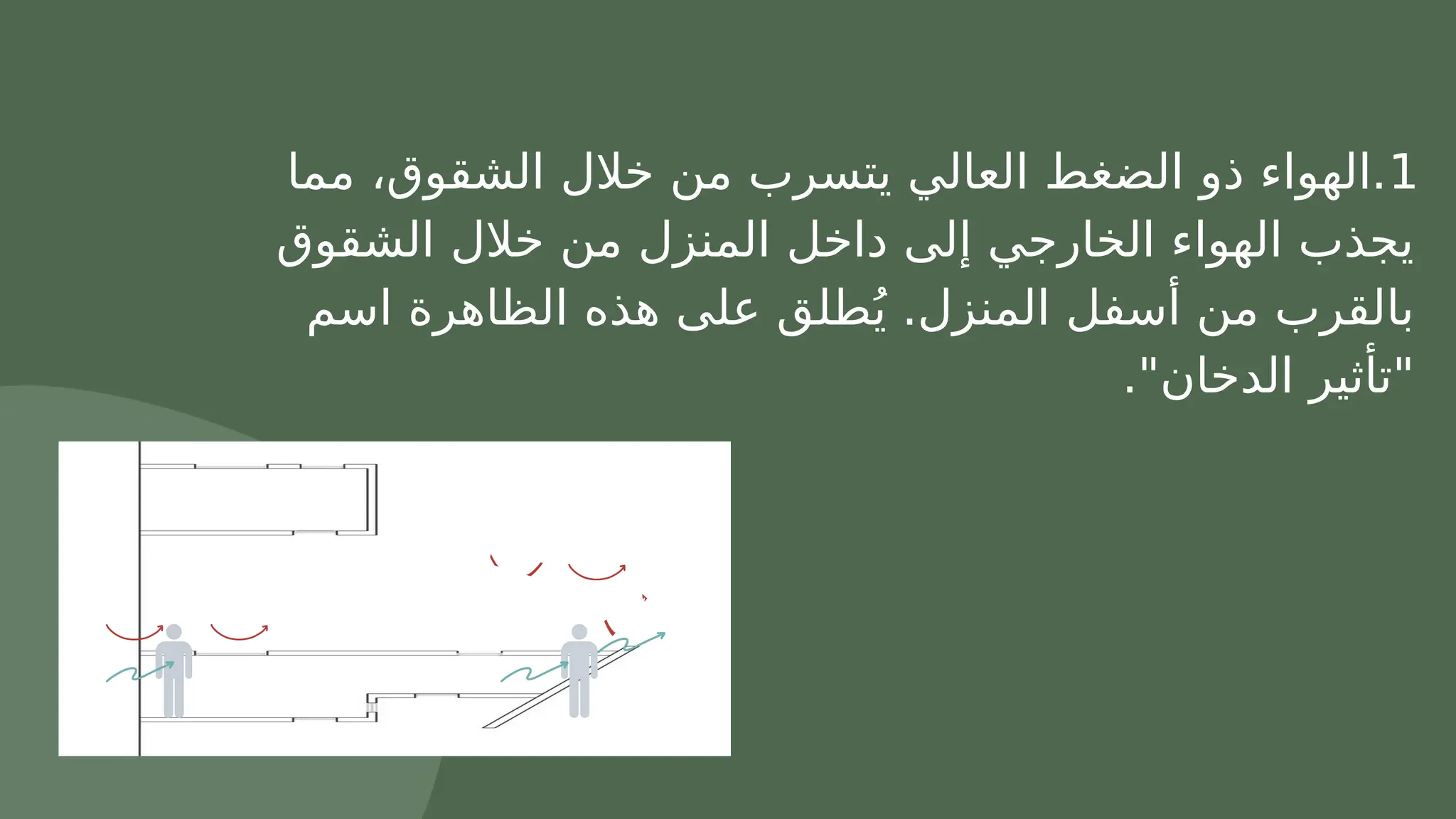 1
‫مما‬ ،‫الشقوق‬ ‫خالل‬ ‫من‬ ‫يتسرب‬ ‫العالي‬ ‫الضغط‬ ‫ذو‬ ‫الهواء‬.
‫الشقوق‬ ‫خالل‬ ‫من‬ ‫المنزل‬ ‫داخل‬ ‫إلى‬ ‫الخارجي‬ ‫الهواء‬ ‫يجذب‬
‫اسم‬ ‫الظاهرة‬ ‫هذه‬ ‫على‬ ‫طلق‬ُ‫ي‬ .‫المنزل‬ ‫أسفل‬ ‫من‬ ‫بالقرب‬
."‫الدخان‬ ‫"تأثير‬
 