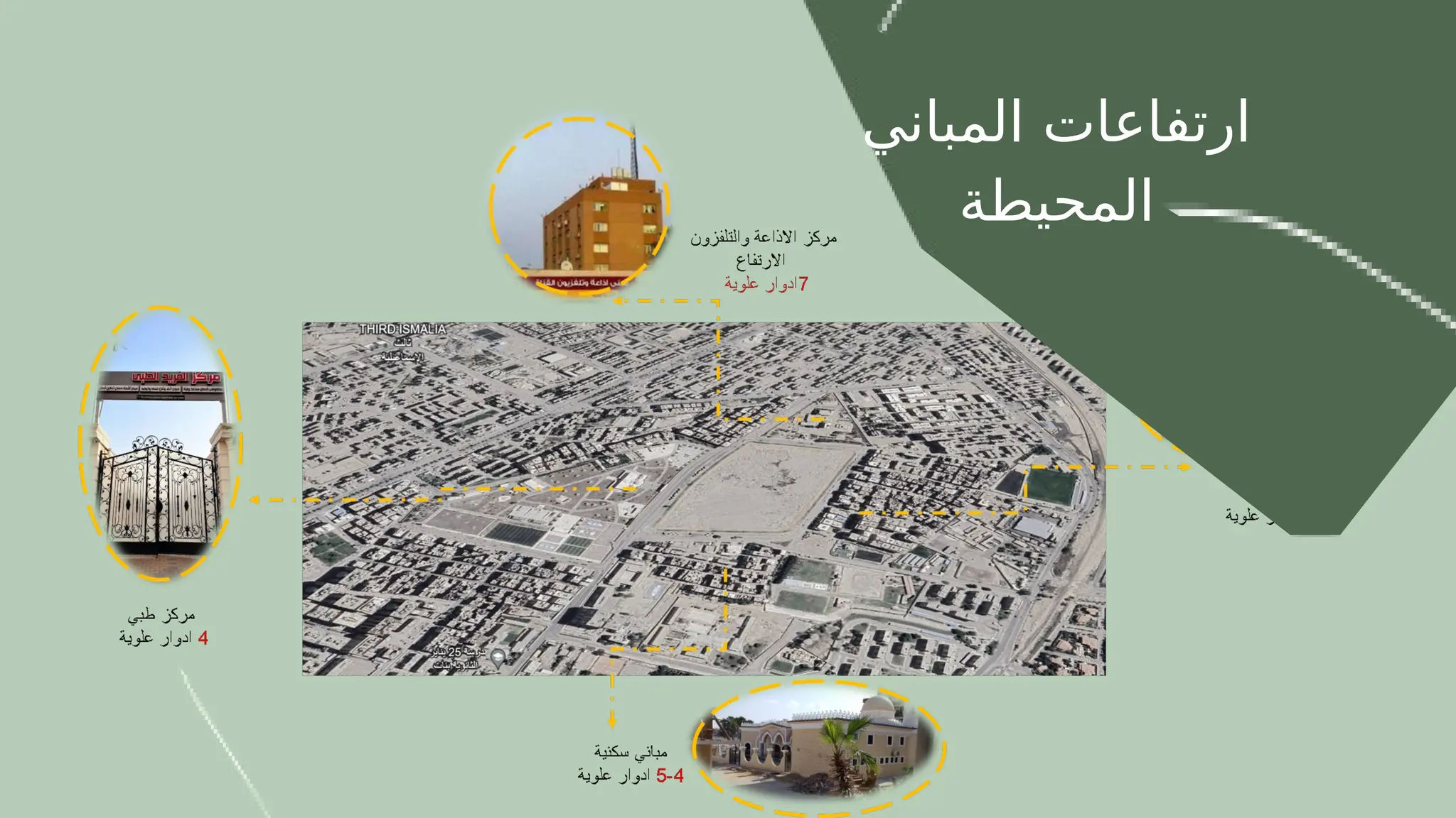 ‫المباني‬ ‫ارتفاعات‬
‫المحيطة‬
 