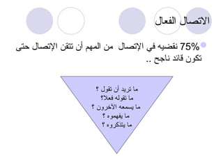 ‫الفعال‬ ‫االتصال‬

75%
‫حتى‬ ‫اإلتصال‬ ‫تتقن‬ ‫أن‬ ‫المهم‬ ‫من‬ ‫اإلتصال‬ ‫في‬ ‫نقضيه‬
.. ‫ناجح‬ ‫قائد‬ ‫تكون‬
‫؟‬ ‫تقول‬ ‫أن‬ ‫تريد‬ ‫ما‬
‫فعال؟‬ ‫تقوله‬ ‫ما‬
‫؟‬ ‫اآلخرون‬ ‫يسمعه‬ ‫ما‬
‫؟‬ ‫يفهموه‬ ‫ما‬
‫؟‬ ‫يتذكروه‬ ‫ما‬
 