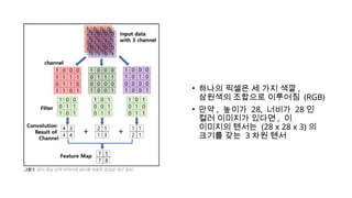 Introduction to Convolution Neural Network | PPTX