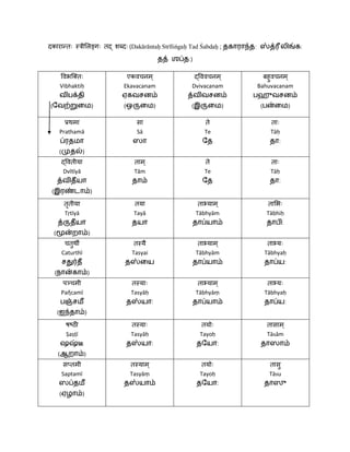 Math Shabda तद् शब्दः.pdf Tad Shabda is Declensionss | PDF