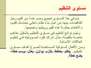 ‫التنظيم‬ ‫مستوى‬
‫ل‬U‫ح‬‫و‬ ‫م‬U‫ي‬‫الق‬ ‫ن‬U‫م‬ ً‫ا‬‫عدد‬ ‫م‬U‫ض‬‫و‬ ‫ع‬U‫ي‬‫تجم‬ ‫توى‬U‫س‬‫الم‬ ‫هذا‬ ‫ي‬U‫ف‬ ‫م‬U‫ت‬‫ي‬
،‫م‬U‫ي‬‫للق‬ ‫ك‬U‫س‬‫متما‬ ‫ي‬U‫ل‬‫داخ‬ ‫نظام‬ ‫بناء‬ ‫ل‬U‫ج‬‫أ‬ ‫ن‬U‫م‬ ‫ا‬U‫ه‬‫بين‬ ‫التناقضات‬
‫وتجميعها‬ ‫بطها‬U
‫ر‬‫و‬ ‫القيم‬ ‫هذه‬ ‫بمقارنة‬ ‫واالهتمام‬
.
‫م‬U‫مفاهي‬ ‫ل‬U‫بتشكي‬ ‫م‬U‫التنظي‬ ‫توى‬U‫مس‬ ‫ي‬U‫ف‬ ‫م‬U‫التعلي‬ ‫ج‬U‫نوات‬ ‫م‬U‫وتهت‬
‫م‬UU‫تنظي‬ ‫ي‬UU‫ف‬ ‫ؤوليته‬UU‫لمس‬ ‫الفرد‬ ‫إدراك‬ ‫ل‬UU‫مث‬ ،‫ة‬UU‫بالقيم‬ ‫ة‬UU‫خاص‬
.‫اإلنسانية‬ ‫العالقات‬
‫توى‬UU‫مس‬ ‫أهداف‬ ‫وغ‬UU‫لص‬ ‫تخدمة‬UU‫المس‬ ‫لوكية‬UU‫الس‬ ‫األفعال‬ ‫ن‬UU‫وم‬
:‫م‬U‫ي‬‫التنظ‬
،‫]ة‬‫ط‬‫خ‬ ‫]م‬‫س‬]‫ر‬‫ي‬ ،‫يعدل‬ ،‫]ن‬‫ز‬‫يوا‬ ،‫يلتزم‬ ،‫]ط‬‫ط‬‫يخ‬ ،‫]م‬‫ظ‬‫ين‬
.‫خطة‬ ‫يضع‬
 