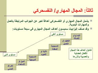 ‫النفسحركي‬ /‫المهاري‬ ‫المجال‬ :ً
‫ا‬‫ثالث‬

‫بالعمل‬ ‫المرتبطة‬ ‫الجوانب‬ ‫عن‬ ‫تعبر‬ ً
‫ا‬‫أهداف‬ ‫النفسحركي‬ ‫أو‬ ‫المهاري‬ ‫المجال‬ ‫يشمل‬
.‫اليدوية‬ ‫والمهارات‬

:‫مستويات‬ ‫سبعة‬ ‫في‬ ‫المهاري‬ ‫المجال‬ ‫أهداف‬ ‫سمبسون‬ ‫إليزابيث‬ ‫صنف‬ ‫وقد‬
‫أو‬ ‫اآللية‬
‫التعويد‬
‫االستجابة‬
‫الموجهة‬
‫أو‬ ‫الميل‬
‫االستعداد‬
‫أعلى‬ ‫مستوى‬
‫أدنى‬ ‫مستوى‬
‫اإلدراك‬
‫الحسي‬
‫االستجابة‬
‫المعقدة‬
‫أو‬ ‫التكيف‬
‫التعديل‬
‫أو‬ ‫اإلبداع‬
‫األصالة‬
‫المجال‬ ‫هذا‬ ‫أهداف‬ ‫تتناول‬
‫العضلية‬ ‫األفعال‬
‫وتآزرها‬ ‫والعصبية‬
 