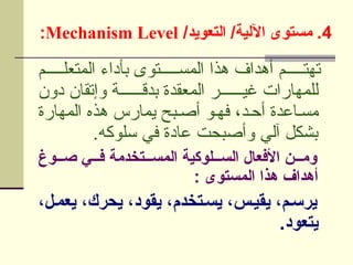 4
/‫التعويد‬ /‫اآللية‬ ‫مستوى‬ .
Mechanism Level
:
‫م‬UUUUU‫المتعل‬ ‫بأداء‬ ‫توى‬UUUUU‫المس‬ ‫هذا‬ ‫أهداف‬ ‫م‬UUUUU‫تهت‬
‫دون‬ ‫وإتقان‬ ‫ة‬UUUUUU‫بدق‬ ‫المعقدة‬ ‫ر‬UUUUUU‫غي‬ ‫للمهارات‬
‫المهارة‬ ‫هذه‬ ‫يمارس‬ ‫بح‬U‫أص‬ ‫و‬U‫فه‬ ،‫د‬U‫أح‬ ‫اعدة‬U‫مس‬
.‫سلوكه‬ ‫في‬ ‫عادة‬ ‫وأصبحت‬ ‫آلي‬ ‫بشكل‬
‫ص]]]وغ‬ ‫ف]]]ي‬ ‫المس]]]تخدمة‬ ‫الس]]]لوكية‬ ‫األفعال‬ ‫وم]]]ن‬
: ‫المستوى‬ ‫هذا‬ ‫أهداف‬
،‫يعم]ل‬ ،‫يحرك‬ ،‫يقود‬ ،‫يس]تخدم‬ ،‫يقي]س‬ ،‫يرس]م‬
.‫يتعود‬
 