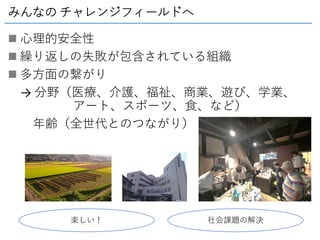 みんなの チャレンジフィールドへ
◼ 心理的安全性
◼ 繰り返しの失敗が包含されている組織
◼ 多方面の繋がり
→ 分野（医療、介護、福祉、商業、遊び、学業、
アート、スポーツ、食、など）
年齢（全世代とのつながり）
楽しい！ 社会課題の解決
 