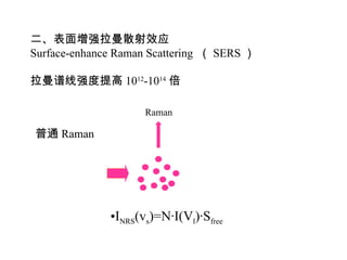 raman spectroscopy analysis principle in Chinese.ppt