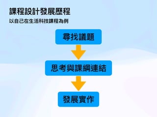 課程設計發展歷程
以
自
己
在
生
活科技課程為例
尋找議題
思考與課綱連結
發展實作
 