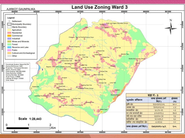 भू-उपयोग_बर्गिकरण_ प्रसतुतिकरण (Landuse Classification).pptx