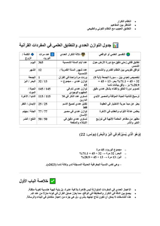 •
‫التكرار‬ ‫انتظام‬
•
‫المفاهيم‬ ‫بين‬ ‫التناظر‬
•
‫والطبيعي‬ ‫الكوني‬ ‫النظام‬ ‫مع‬ ‫العجيب‬ ‫التطابق‬
‫القرآنية‬ ‫المفردات‬ ‫في‬ ‫العلمي‬ ‫والتطابق‬ ‫العددي‬ ‫التوازن‬ ‫جدول‬
/ ‫الكلمة‬
‫الزوج‬
‫مرات‬ ‫عدد‬
‫الورود‬
‫العددي‬ ‫التكرار‬ ‫داللة‬ ‫الواقعي‬ ‫أو‬ ‫العلمي‬ ‫التفسير‬
‫اليوم‬ 365 ‫الشمسية‬ ‫السنة‬ ‫أيام‬ ‫عدد‬ ‫حول‬ ‫األرض‬ ‫دورة‬ ‫مع‬ ‫دقيق‬ ‫زمني‬ ‫فلكي‬ ‫تطابق‬
‫الشمس‬
‫الشهر‬ 12 / ‫القمرية‬ ‫السنة‬ ‫شهور‬ ‫عدد‬
‫الشمسية‬
‫والشمسي‬ ‫القمري‬ ‫النظام‬ ‫بين‬ ‫تقويمي‬ ‫توافق‬
‫الجمعة‬ 1 ‫القرآن‬ ‫في‬ ‫واحدة‬ ‫مرة‬ ‫وردت‬ ‫ّن‬‫ي‬‫ب‬ ‫تعبدي‬ ‫تخصيص‬
–
‫سورة‬
‫(آية‬ ‫الجمعة‬
9
)
ّ‫البر‬ / ‫البحر‬ 32 / 13 ‫عددي‬ ‫توازن‬
–
= ‫مجموع‬
45
32
÷
45
=
71.1
،‫بحر‬ %
13
÷
45
=
28.9
ّ‫بر‬ %
–
‫ناسا‬ ‫بيانات‬ ‫وفق‬
/ ‫الحياة‬
‫الموت‬
145 / 145 ‫في‬ ‫تام‬ ‫عددي‬ ‫توازن‬
‫الوجودي‬ ‫المفهوم‬
‫دقيق‬ ‫عددي‬ ‫بشكل‬ ‫والفناء‬ ‫الخلق‬ ‫دورة‬ ‫تصوير‬
‫اآلخرة‬ / ‫الدنيا‬ 115 / 115 ‫كال‬ ‫في‬ ‫الذكر‬ ‫عدد‬ ‫تساوي‬
‫الدارين‬
‫األبدي‬ ‫والمصير‬ ‫المؤقتة‬ ‫الحياة‬ ‫لثنائية‬ ‫ترسيخ‬
‫الكفر‬ / ‫اإليمان‬ 25 / 25 ‫االسم‬ ‫لصيغ‬ ‫عددي‬ ‫تقابل‬
‫فقط‬
‫العقيدة‬ ‫في‬ ‫االختيار‬ ‫حرية‬ ‫مبدأ‬ ‫عن‬ ‫ّر‬‫ب‬‫يع‬
‫جهنم‬ / ‫الجنة‬ 77 / 77 ‫مصير‬ ‫في‬ ‫عددي‬ ‫توازن‬
‫اإلنسان‬
‫اآلخرة‬ ‫في‬ ‫والعقاب‬ ‫الثواب‬ ‫عدالة‬ ‫يعكس‬
‫الضر‬ / ‫النفع‬ 50 / 50 ‫في‬ ‫دقيق‬ ‫عددي‬ ‫تساوي‬
‫والمنفعة‬ ‫االبتالء‬
‫توزيع‬ ‫في‬ ‫اإللهية‬ ‫الحكمة‬ ‫مظاهر‬ ‫من‬ ‫مظهر‬
‫والشر‬ ‫الخير‬
:‫(يونس‬ ﴾ ِ‫ر‬ْ‫اح‬‫ب‬ْ‫ل‬‫ا‬‫ا‬‫و‬ ِّ‫ر‬‫ا‬‫ب‬ْ‫ل‬‫ا‬ ‫ِي‬‫ف‬ ْ‫م‬ُ‫ك‬ُ‫ر‬ِّ‫ي‬‫ا‬‫س‬ُ‫ي‬ ‫ِي‬‫ذ‬‫ه‬‫ل‬‫ا‬ ‫ا‬‫ُو‬‫ه‬‫ا‬‫﴿و‬
22
)
o
:‫الورود‬ ‫مجموع‬
45
‫مرة‬
o
:‫البحر‬
32
→ ‫مرة‬
32
÷
45
=
71.1
%
o
:ّ‫البر‬
13
→ ‫مرة‬
13
÷
45
=
28.9
%
–
( ‫ناسا‬ ‫وكالة‬ ‫لدى‬ ‫ّلة‬‫ج‬‫المس‬ ‫الحديثة‬ ‫الجغرافية‬ ‫النسبة‬ ‫نفس‬ ‫وهي‬
2023
.)‫م‬
‫األول‬ ‫الباب‬ ‫خالصة‬
•
.‫متقنة‬ ‫لغوية‬ ‫هندسية‬ ‫إلهية‬ ‫بنية‬ ‫بل‬ ،‫عابرة‬ ‫بالغية‬ ‫ظاهرة‬ ‫ليس‬ ‫المتوازنة‬ ‫المفردات‬ ‫في‬ ‫العددي‬ ‫اإلعجاز‬
•
‫يعزز‬ ‫مما‬ ،‫الواقع‬ ‫في‬ ‫والمطابقة‬ ‫التكرار‬ ‫في‬ ‫الدقة‬ ‫بين‬ ‫يجمع‬
.‫هللا‬ ‫عند‬ ‫من‬ ً
‫منزال‬ ‫كونه‬ ‫في‬ ‫القرآن‬ ‫صدق‬
•
.‫والرسالة‬ ‫البناء‬ ‫في‬ ‫متكامل‬ ‫إعجاز‬ ‫من‬ ‫جزء‬ ‫هي‬ ‫بل‬ ،‫بشري‬ ‫اجتهاد‬ ‫نتاج‬ ‫تكون‬ ‫أن‬ ‫يمكن‬ ‫ال‬ ‫التناسقات‬ ‫هذه‬
 