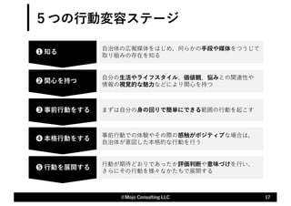 ５つの⾏動変容ステージ
17
©Mojo Consulting LLC
❶ 知る
⾃治体の広報媒体をはじめ、何らかの⼿段や媒体をつうじて
取り組みの存在を知る
❷ 関⼼を持つ
⾃分の⽣活やライフスタイル、価値観、悩みとの関連性や
情報の視覚的な魅⼒などにより関⼼を持つ
❸ 事前⾏動をする まずは⾃分の⾝の回りで簡単にできる範囲の⾏動を起こす
❹ 本格⾏動をする
事前⾏動での体験やその際の感触がポジティブな場合は、
⾃治体が意図した本格的な⾏動を⾏う
❺ ⾏動を展開する
⾏動が期待どおりであったか評価判断や意味づけを⾏い、
さらにその⾏動を様々なかたちで展開する
 