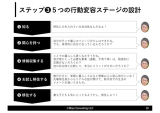 ステップ❸５つの⾏動変容ステージの設計
18
©Mojo Consulting LLC
❶ 知る
❷ 関⼼を持つ
❹ お試し移住する
❺ 移住する
❸ 情報収集する
移住に⼒を⼊れている⾃治体なんだなぁ！
⾃分がそこで暮らすイメージが少しはできたな。
でも、具体的に⾃分に合っているんだろうか？
ここでの暮らしも悪くなさそうだな。
我が家にとって必要な要素（通勤、⼦育て等）は、現実的に
⽀障がないだろうか？
他の⾃治体と⽐較して、本当にメリットが⼤きいだろうか？
数⽇だけど、実際に暮らしてみると想像以上に居⼼地がいいな！
先輩移住者からもリアルな話が聞けて、新天地での⽣活の
イメージが湧いてきたぞ。
妻も⼦どもも気に⼊ってるようだし、移住しよう！
 