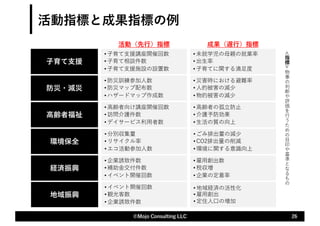 活動指標と成果指標の例
26
©Mojo Consulting LLC
活動（先⾏）指標 成果（遅⾏）指標
⼦育て⽀援
• ⼦育て⽀援講座開催回数
• ⼦育て相談件数
• ⼦育て⽀援施設の設置数
• 未就学児の⺟親の就業率
• 出⽣率
• ⼦育てに関する満⾜度
防災・減災
• 防災訓練参加⼈数
• 防災マップ配布数
• ハザードマップ作成数
• 災害時における避難率
• ⼈的被害の減少
• 物的被害の減少
⾼齢者福祉
• ⾼齢者向け講座開催回数
• 訪問介護件数
• デイサービス利⽤者数
• ⾼齢者の孤⽴防⽌
• 介護予防効果
• ⽣活の質の向上
経済振興
• 企業誘致件数
• 補助⾦交付件数
• イベント開催回数
• 雇⽤創出数
• 税収増
• 企業の定着率
環境保全
• 分別収集量
• リサイクル率
• エコ活動参加⼈数
• ごみ排出量の減少
• CO2排出量の削減
• 環境に関する意識向上
地域振興
• イベント開催回数
• 観光客数
• 企業誘致件数
• 地域経済の活性化
• 雇⽤創出
• 定住⼈⼝の増加
<
指
標
>
物
事
の
判
断
や
評
価
を
⾏
う
た
め
の
⽬
印
や
基
準
と
な
る
も
の
 