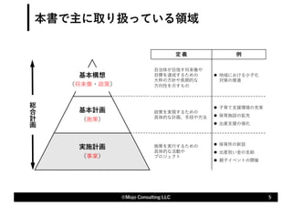 本書で主に取り扱っている領域
5
©Mojo Consulting LLC
総
合
計
画
基本計画
（施策）
実施計画
（事業）
基本構想
（将来像・政策）
定 義 例
⾃治体が⽬指す将来像や
⽬標を達成するための
⼤枠の⽅針や⻑期的な
⽅向性を⽰すもの
l 地域における少⼦化
対策の推進
政策を実現するための
具体的な計画、⼿段や⽅法
l ⼦育て⽀援環境の充実
l 保育施設の拡充
l 出産⽀援の強化
施策を実⾏するための
具体的な活動や
プロジェクト
l 保育所の新設
l 出産祝い⾦の⽀給
l 親⼦イベントの開催
 