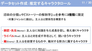 データセット作成：推定するキャラクタロール
[9]沼田やすひろ：超簡単!売れるストーリー&キャラクターの作り方，講談社 (2011)．
[10] Truby, J.: ストーリーの解剖学 ハリウッドNo.1スクリプトドクターの脚本講座,フィルムアート社(2017).
• 師匠・先生(Menter)：主人公に知識を与え成長を促し，教え導くキャラクタ
• ライバル(Rival)：主人公と対を成す存在として，競い合うキャラクタ
• 敵(Enemy)：主人公を妨害するものや，敵対する勢力に属するキャラクタ
・対象ジャンルに頻出し，主人公と関係性を構築する
11 / 30
沼田の分類[9]や『ストーリーの解剖学』[10]を参考に3種類に限定
 