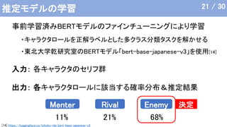 推定モデルの学習
・キャラクタロールを正解ラベルとした多クラス分類タスクを解かせる
・東北大学乾研究室のBERTモデル「bert-base-japanese-v3」を使用[14]
事前学習済みBERTモデルのファインチューニングにより学習
入力： 各キャラクタのセリフ群
出力： 各キャラクタロールに該当する確率分布＆推定結果
Menter Enemy
Rival
11% 21% 68%
決定
21 / 30
[14] https://huggingface.co/tohoku-nlp/bert-base-japanese-v3
 