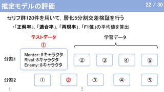 推定モデルの評価
セリフ群120件を用いて，層化5分割交差検証を行う
22 / 30
テストデータ 学習データ
Menter：8キャラクタ
Rival：8キャラクタ
Enemy：8キャラクタ
①
② ⑤
…
③ ④
②
① ③ ④ ⑤
分割1
分割2
…
・「正解率」，「適合率」，「再現率」，「F1値」の平均値を算出
 