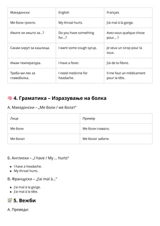 Македонски English Français
Ме боли грлото. My throat hurts. J’ai mal à la gorge.
Имате ли нешто за…? Do you have something
for…?
Avez-vous quelque chose
pour… ?
Сакам сируп за кашлица. I want some cough syrup. Je veux un sirop pour la
toux.
Имам температура. I have a fever. J’ai de la fièvre.
Треба ми лек за
главоболка.
I need medicine for
headache.
Il me faut un médicament
pour la tête.
🧠4. Граматика – Изразување на болка
А. Македонски – „Ме боли / ме болат“
Лице Пример
Ме боли Ме боли главата.
Ме болат Ме болат забите.
Б. Англиски – „I have / My … hurts“
I have a headache.
My throat hurts.
В. Француски – „J’ai mal à…“
J’ai mal à la gorge.
J’ai mal à la tête.
📝5. Вежби
А. Преведи:
 