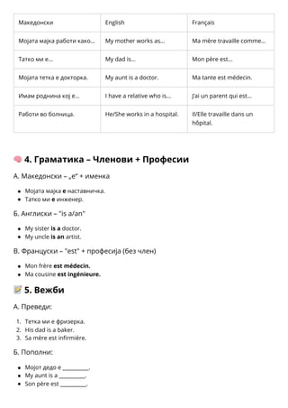 1.
2.
3.
Македонски English Français
Мојата мајка работи како... My mother works as... Ma mère travaille comme...
Татко ми е... My dad is... Mon père est...
Мојата тетка е докторка. My aunt is a doctor. Ma tante est médecin.
Имам роднина кој е... I have a relative who is... J’ai un parent qui est...
Работи во болница. He/She works in a hospital. Il/Elle travaille dans un
hôpital.
🧠4. Граматика – Членови + Професии
А. Македонски – „е“ + именка
Мојата мајка е наставничка.
Татко ми е инженер.
Б. Англиски – "is a/an"
My sister is a doctor.
My uncle is an artist.
В. Француски – "est" + професија (без член)
Mon frère est médecin.
Ma cousine est ingénieure.
📝5. Вежби
А. Преведи:
Тетка ми е фризерка.
His dad is a baker.
Sa mère est infirmière.
Б. Пополни:
Мојот дедо е __________.
My aunt is a __________.
Son père est __________.
 