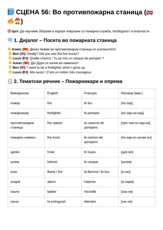 📘СЦЕНА 56: Во противпожарна станица (🚒
🔥👨‍🚒)
🎯Цел: Да научиме зборови и изрази поврзани со пожарна служба, безбедност и опасности.
🗨️1. Дијалог – Посета во пожарната станица
👧Алекс (🇲🇰): Денес бевме во противпожарна станица со училиштето!
👦Ben (🇬🇧): Really? Did you see the fire trucks?
👦Louis (🇫🇷): Quelle chance ! Tu as mis un casque de pompier ?
👧Алекс (🇲🇰): Да! Дури се качив во камионот!
👦Ben (🇬🇧): I want to be a firefighter when I grow up.
👦Louis (🇫🇷): Moi aussi ! C’est un métier très courageux.
📋2. Тематски речник – Пожарникари и опрема
Македонски English Français Изговор (мак.)
пожар fire le feu [по-зар]
пожарникар firefighter le pompier [по-зар-ни-кар]
противпожарна
станица
fire station la caserne de
pompiers
[про-тив-по-зар-на]
пожарен камион fire truck le camion de
pompiers
[по-зар-ен ка-ми-он]
црево hose le tuyau [цре-во]
шлем helmet le casque [шлем]
оган flame / fire la flamme / le feu [о-ган]
аларм alarm l’alarme [а-ларм]
скали ladder l’échelle [ска-ли]
гасне to extinguish éteindre [гас-не]
 