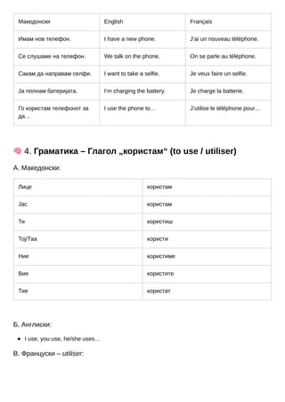 Македонски English Français
Имам нов телефон. I have a new phone. J’ai un nouveau téléphone.
Се слушаме на телефон. We talk on the phone. On se parle au téléphone.
Сакам да направам селфи. I want to take a selfie. Je veux faire un selfie.
Ја полнам батеријата. I’m charging the battery. Je charge la batterie.
Го користам телефонот за
да...
I use the phone to… J’utilise le téléphone pour…
🧠4. Граматика – Глагол „користам“ (to use / utiliser)
А. Македонски:
Лице користам
Јас користам
Ти користиш
Тој/Таа користи
Ние користиме
Вие користите
Тие користат
Б. Англиски:
I use, you use, he/she uses…
В. Француски – utiliser:
 