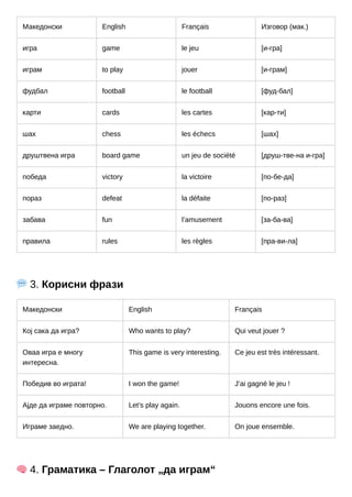 Македонски English Français Изговор (мак.)
игра game le jeu [и-гра]
играм to play jouer [и-грам]
фудбал football le football [фуд-бал]
карти cards les cartes [кар-ти]
шах chess les échecs [шах]
друштвена игра board game un jeu de société [друш-тве-на и-гра]
победа victory la victoire [по-бе-да]
пораз defeat la défaite [по-раз]
забава fun l’amusement [за-ба-ва]
правила rules les règles [пра-ви-ла]
💬3. Корисни фрази
Македонски English Français
Кој сака да игра? Who wants to play? Qui veut jouer ?
Оваа игра е многу
интересна.
This game is very interesting. Ce jeu est très intéressant.
Победив во играта! I won the game! J’ai gagné le jeu !
Ајде да играме повторно. Let’s play again. Jouons encore une fois.
Играме заедно. We are playing together. On joue ensemble.
🧠4. Граматика – Глаголот „да играм“
 