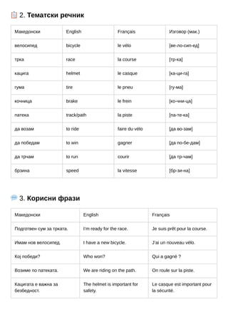 📋2. Тематски речник
Македонски English Français Изговор (мак.)
велосипед bicycle le vélo [ве-ло-сип-ед]
трка race la course [тр-ка]
кацига helmet le casque [ка-ци-га]
гума tire le pneu [гу-ма]
кочница brake le frein [ко-чни-ца]
патека track/path la piste [па-те-ка]
да возам to ride faire du vélo [да во-зам]
да победам to win gagner [да по-бе-дам]
да трчам to run courir [да тр-чам]
брзина speed la vitesse [бр-зи-на]
💬3. Корисни фрази
Македонски English Français
Подготвен сум за трката. I’m ready for the race. Je suis prêt pour la course.
Имам нов велосипед. I have a new bicycle. J’ai un nouveau vélo.
Кој победи? Who won? Qui a gagné ?
Возиме по патеката. We are riding on the path. On roule sur la piste.
Кацигата е важна за
безбедност.
The helmet is important for
safety.
Le casque est important pour
la sécurité.
 