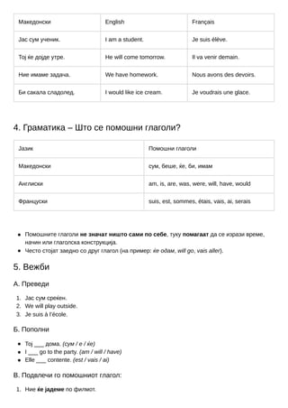 1.
2.
3.
1.
Македонски English Français
Јас сум ученик. I am a student. Je suis élève.
Тој ќе дојде утре. He will come tomorrow. Il va venir demain.
Ние имаме задача. We have homework. Nous avons des devoirs.
Би сакала сладолед. I would like ice cream. Je voudrais une glace.
4. Граматика – Што се помошни глаголи?
Јазик Помошни глаголи
Македонски сум, беше, ќе, би, имам
Англиски am, is, are, was, were, will, have, would
Француски suis, est, sommes, étais, vais, ai, serais
Помошните глаголи не значат ништо сами по себе, туку помагаат да се изрази време,
начин или глаголска конструкција.
Често стојат заедно со друг глагол (на пример: ќе одам, will go, vais aller).
5. Вежби
А. Преведи
Јас сум среќен.
We will play outside.
Je suis à l’école.
Б. Пополни
Тој ___ дома. (сум / е / ќе)
I ___ go to the party. (am / will / have)
Elle ___ contente. (est / vais / ai)
В. Подвлечи го помошниот глагол:
Ние ќе јадеме по филмот.
 