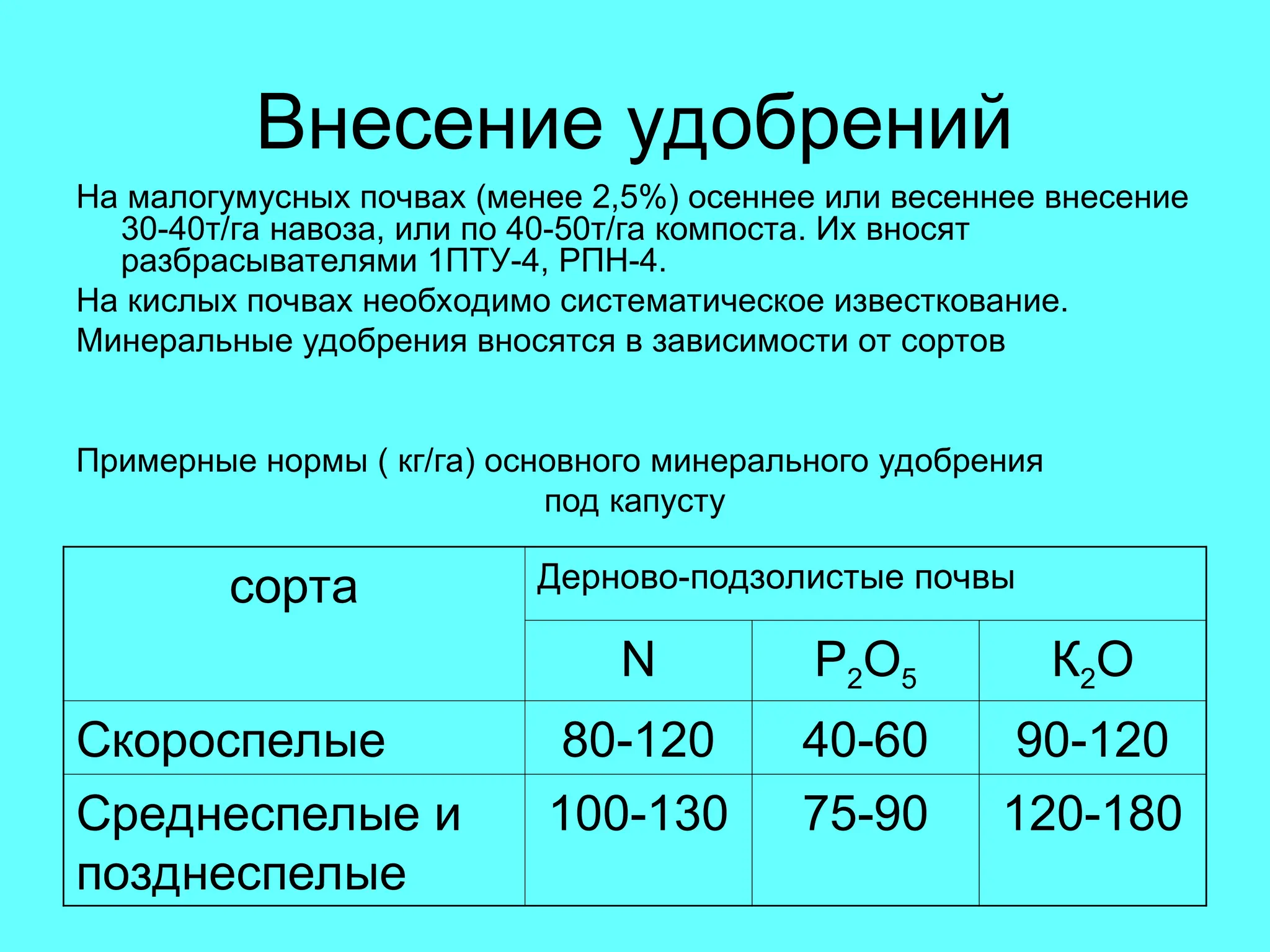 Внесение удобрений
На малогумусных почвах (менее 2,5%) осеннее или весеннее внесение
30-40т/га навоза, или по 40-50т/га компоста. Их вносят
разбрасывателями 1ПТУ-4, РПН-4.
На кислых почвах необходимо систематическое известкование.
Минеральные удобрения вносятся в зависимости от сортов
Примерные нормы ( кг/га) основного минерального удобрения
под капусту
сорта Дерново-подзолистые почвы
N Р2О5 К2О
Скороспелые 80-120 40-60 90-120
Среднеспелые и
позднеспелые
100-130 75-90 120-180
 