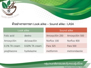ตัวอย่างรายการยา Look alike – Sound alike : LASA
Look alike
Folic acid dextro
Amoxycillin dicloxacillin
0.1% TA cream 0.02% TA cream
pioglitazone hydralazine
Sound alike
Amoxycillin 250 Amoxycillin 500
Norflox 100 Norflox 400
Para 325 Para 500
metformin metronidazole
 