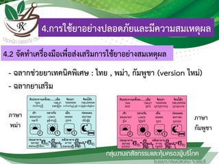 - ฉลากช่วยยาเทคนิคพิเศษ : ไทย , พม่า, กัมพูชา (version ใหม่)
- ฉลากยาเสริม
ภาษา
พม่า
ภาษา
กัมพูชา
4.การใช้ยาอย่างปลอดภัยและมีความสมเหตุผล
4.2 จัดทาเครื่องมือเพื่อส่งเสริมการใช้ยาอย่างสมเหตุผล
 