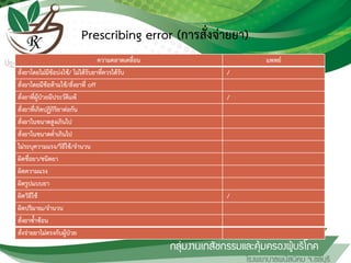 ความคลาดเคลื่อน แพทย์
สั่งยาโดยไม่มีข้อบ่งใช้/ ไม่ได้รับยาที่ควรได้รับ /
สั่งยาโดยมีข้อห้ามใช้/สั่งยาที่ off
สั่งยาที่ผู้ป่วยมีประวัติแพ้ /
สั่งยาที่เกิดปฏิกิริยาต่อกัน
สั่งยาในขนาดสูงเกินไป
สั่งยาในขนาดต่าเกินไป
ไม่ระบุความแรง/วิธีใช้/จานวน
ผิดชื่อยา/ชนิดยา
ผิดความแรง
ผิดรูปแบบยา
ผิดวิธีใช้ /
ผิดปริมาณ/จานวน
สั่งยาซ้าซ้อน
สั่งจ่ายยาไม่ตรงกับผู้ป่วย
Prescribing error (การสั่งจ่ายยา)
 