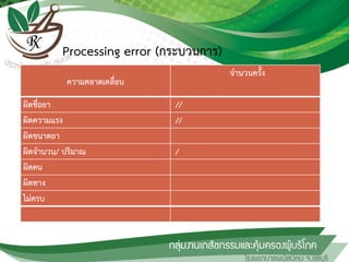 ความคลาดเคลื่อน
จานวนครั้ง
ผิดชื่อยา //
ผิดความแรง //
ผิดขนาดยา
ผิดจานวน/ ปริมาณ /
ผิดคน
ผิดทาง
ไม่ครบ
Processing error (กระบวนการ)
 