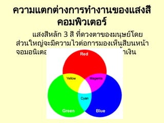 ความแตกต่างการทำงานของแสงสี
คอมพิวเตอร์
แสงสีหลัก 3 สี ที่ดวงตาของมนุษย์โดย
ส่วนใหญ่จะมีความไวต่อการมองเห็นสีบนหน้า
จอมอนิเตอร์ คือ สีแดง สีเขียวและสีน้ำเงิน
 