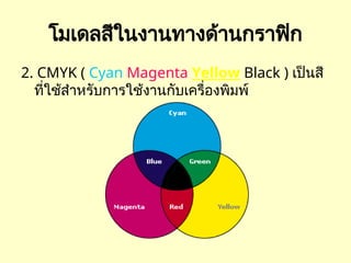 โมเดลสีในงานทางด้านกราฟิก
2. CMYK ( Cyan Magenta Yellow Black ) เป็นสี
ที่ใช้สำหรับการใช้งานกับเครื่องพิมพ์
 
