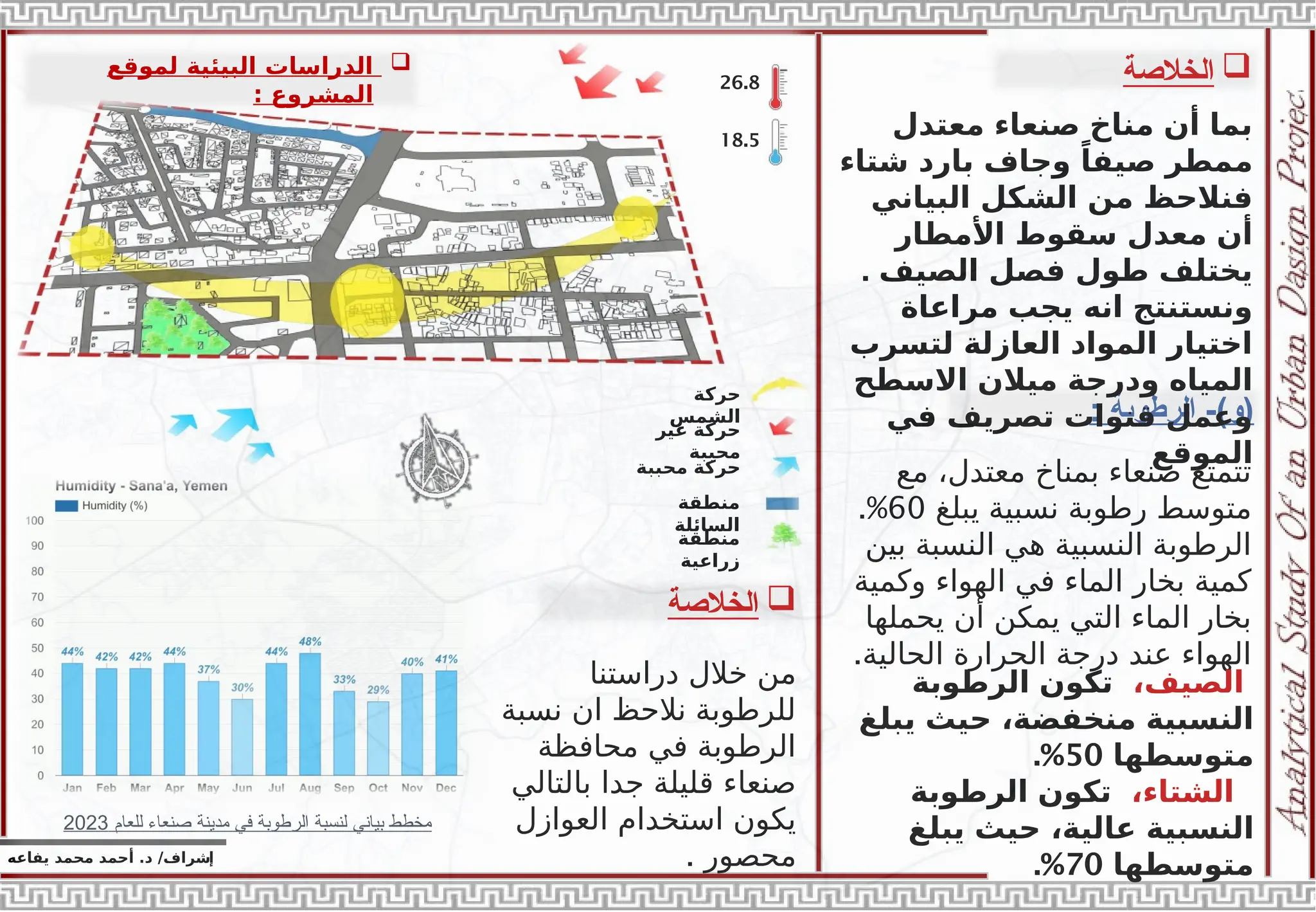 ‫إ‬
‫يفاعه‬ ‫محمد‬ ‫أحمد‬ .‫د‬ /‫شراف‬
‫حركة‬
‫الشمس‬
‫غير‬ ‫حركة‬
‫محببة‬
‫محببة‬ ‫حركة‬
‫منطقة‬
‫السائلة‬
‫منطقة‬
‫زراعية‬
26.8
18.5

‫الخالصة‬
: ‫الرطوبة‬ -)‫(و‬
‫معتدل‬ ‫صنعاء‬ ‫مناخ‬ ‫أن‬ ‫بما‬
‫شتاء‬ ‫بارد‬ ‫وجاف‬ ً‫صيفا‬ ‫ممطر‬
‫البياني‬ ‫الشكل‬ ‫من‬ ‫فنالحظ‬
‫األمطار‬ ‫سقوط‬ ‫معدل‬ ‫أن‬
. ‫الصيف‬ ‫فصل‬ ‫طول‬ ‫يختلف‬
‫مراعاة‬ ‫يجب‬ ‫انه‬ ‫ونستنتج‬
‫لتسرب‬ ‫العازلة‬ ‫المواد‬ ‫اختيار‬
‫االسطح‬ ‫ميالن‬ ‫ودرجة‬ ‫المياه‬
‫في‬ ‫تصريف‬ ‫قنوات‬ ‫وعمل‬
‫الموقع‬
‫مع‬ ،‫معتدل‬ ‫بمناخ‬ ‫صنعاء‬ ‫تتمتع‬
‫يبلغ‬ ‫نسبية‬ ‫رطوبة‬ ‫متوسط‬
60
.%
‫بين‬ ‫النسبة‬ ‫هي‬ ‫النسبية‬ ‫الرطوبة‬
‫وكمية‬ ‫الهواء‬ ‫في‬ ‫الماء‬ ‫بخار‬ ‫كمية‬
‫يحملها‬ ‫أن‬ ‫يمكن‬ ‫التي‬ ‫الماء‬ ‫بخار‬
.‫الحالية‬ ‫الحرارة‬ ‫درجة‬ ‫عند‬ ‫الهواء‬
،‫الصيف‬
‫الرطوبة‬ ‫تكون‬
‫يبلغ‬ ‫حيث‬ ،‫منخفضة‬ ‫النسبية‬
‫متوسطها‬
50
.%
،‫الشتاء‬
‫الرطوبة‬ ‫تكون‬
‫يبلغ‬ ‫حيث‬ ،‫عالية‬ ‫النسبية‬
‫متوسطها‬
70
.%

‫الخالصة‬
‫دراستنا‬ ‫خالل‬ ‫من‬
‫نسبة‬ ‫ان‬ ‫نالحظ‬ ‫للرطوبة‬
‫محافظة‬ ‫في‬ ‫الرطوبة‬
‫جدا‬ ‫قليلة‬ ‫صنعاء‬
‫بالتالي‬
‫العوازل‬ ‫استخدام‬ ‫يكون‬
. ‫محصور‬
‫للعام‬ ‫صنعاء‬ ‫مدينة‬ ‫في‬ ‫الرطوبة‬ ‫لنسبة‬ ‫بياني‬ ‫مخطط‬
2023

‫لموقع‬ ‫البيئية‬ ‫الدراسات‬
: ‫المشروع‬
 