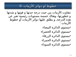 6-
6- ‫او‬ ‫خطوط‬
‫او‬ ‫خطوط‬
‫األزمات‬ ‫دوائر‬
‫األزمات‬ ‫دوائر‬
‫شدتها‬ ‫و‬ ‫قوتها‬ ‫و‬ ‫حدتها‬ ‫درجة‬ ‫حيث‬ ‫من‬ ‫األزمات‬ ‫تتفاوت‬
‫عن‬ ‫تعبر‬ ‫رئيسية‬ ‫مستويات‬ ‫خمسة‬ ‫وهناك‬ ،‫خطورتها‬ ‫و‬
,
‫خطوط‬ ‫أو‬ ‫األزمات‬ ‫دوائر‬ ‫عليها‬ ‫يطلق‬ ‫و‬ ‫الدرجة‬ ‫هذه‬
: ‫األزمات‬
•
‫البيضاء‬ ‫الدائرة‬ ‫مستوي‬
•
‫الخضراء‬ ‫الدائرة‬ ‫مستوي‬
•
‫الزرقاء‬ ‫الدائرة‬ ‫مستوي‬
•
‫الحمراء‬ ‫الدائرة‬ ‫مستوي‬
•
‫السوداء‬ ‫الدائرة‬ ‫مستوي‬
1–13
 