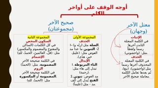‫أواخر‬ ‫على‬ ‫الوقف‬ ‫أوجه‬
‫الكلم‬
‫اآلخر‬ ‫معتل‬
(‫)وجهان‬
‫اآلخر‬ ‫صحيح‬
(‫)مجموعتان‬
‫اإلثبات‬
‫المعتلة‬ ‫الكلمة‬ ‫في‬
‫آخرها‬ ‫الثابت‬
ً‫ولفظا‬ ً‫رسما‬
) ( :
‫واخشوني‬ ‫مثل‬.
‫الحذف‬
‫المعتلة‬ ‫الكلمة‬ ‫في‬
ً‫رسما‬ ‫آخرها‬ ‫المحذوف‬
) ( ) (:
، ‫نبغ‬ ، ‫واخشون‬ ‫مثل‬
‫الكلمة‬ ‫تعامل‬ ‫بعدها‬ ‫م‬ُ‫ث‬
‫اآلخر‬ ‫صحيح‬ ‫معاملة‬.
‫األولى‬ ‫المجموعة‬
‫الحذف‬
1- ‫الصلة‬
) (:
‫و‬ ‫ه‬ّ‫رب‬ ‫مثل‬ .
2
-
‫التنوين‬
‫مد‬ ‫عدا‬ ‫ما‬
( :
،ٌ‫م‬‫علي‬ ‫مثل‬ ‫وض‬M
‫ع‬‫ال‬
.)‫ى‬ً‫د‬‫ه‬ ،ٍ‫خير‬
‫اإلبدال‬
1. ‫المربوطة‬ ‫التاء‬
:‫مثل‬ ‫هاء‬ ‫إلى‬ ‫تبدل‬
) (
‫رحمة‬ .
2. :‫العوض‬ ‫مد‬
‫تنوين‬
‫الفتح‬
‫ألف‬ ‫إلى‬ ‫بدل‬ُ‫ي‬
) (: -
ً‫عليما‬ ‫مثل‬ ‫مد‬.
‫الثانية‬ ‫المجموعة‬
‫المحض‬ ‫السكون‬
(
‫الساكن‬ ‫الكلمات‬ ‫كل‬ ‫في‬
)‫والمكسور‬ ‫والمضموم‬ ‫والمفتوح‬
) ( :
ِ‫ه‬‫لل‬ ،ُ‫د‬‫الحم‬ ،َ‫العالمين‬ ،ْ‫ل‬‫ق‬ ‫مثل‬
‫اإلشمام‬
‫اآلخر‬ ‫صحيحة‬ ‫الكلمة‬ ‫في‬
‫المضمومة‬
) ( : .
ُ‫د‬‫الحم‬ ‫مثل‬
‫الروم‬
‫اآلخر‬ ‫صحيحة‬ ‫الكلمة‬ ‫في‬
‫المضمومة‬
‫أو‬
‫المكسورة‬ .
) ( :
ِ‫ه‬‫لل‬ ،ُ‫د‬‫الحم‬ ‫مثل‬
 