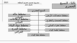 ‫لمنطقة‬ ‫حضري‬ ‫تصميم‬ ‫مشروع‬
‫ميتم‬ ‫مفرق‬
2025
-:
‫النسيج‬ ‫ثالثا‬
‫الحضري‬
‫حالة‬ ‫مخطط‬
‫المباني‬
‫األرض‬ ‫استعماالت‬ ‫مخطط‬
‫والمفتوح‬ ‫المصمت‬ ‫مخطط‬
‫ارتفاعات‬ ‫مخطط‬
‫المباني‬
‫المباني‬ ‫احتواء‬ ‫مخطط‬
‫البناء‬ ‫مواد‬ ‫مخطط‬
‫التدرج‬ ‫مخطط‬
‫الفراغي‬
‫البناء‬ ‫أنظمة‬ ‫مخطط‬
‫البناء‬ ‫خط‬ ‫مخطط‬
‫الحضري‬ ‫النسيج‬
 