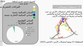 -
1-3
‫استعماالت‬ ‫مخطط‬
‫ض‬%
‫ر‬‫األ‬
‫بنس‬ ‫الحضرية‬ ‫الفراغات‬
‫بنسبة‬ ‫السكنية‬ ‫المباني‬
‫بنسبة‬ ‫التجارية‬ ‫السكنية‬ ‫المباني‬
‫التعليمية‬ ‫المباني‬
‫التجارية‬ ‫المباني‬
94%
2% 2% 1% 1%
%
‫ت‬%
‫ا‬‫ع‬%
‫ي‬%
‫ب‬‫م‬%
‫ل‬‫ا‬
‫اغات‬%
‫ر‬‫الف‬
%
‫ة‬‫ي‬%
‫ن‬‫سك‬ ‫باني‬%
‫م‬
‫ي‬%
‫ن‬‫سك‬ %
‫ي‬%
‫ر‬‫تجا‬
‫مي‬%
‫ي‬‫ل‬%
‫ع‬‫ت‬
%
‫ي‬%
‫ر‬‫تجا‬
‫حيث‬ ‫من‬ ‫األرض‬ ‫استعماالت‬ ‫التالي‬ ‫المخطط‬ ‫يوضح‬
‫والتعليمي‬ ‫التجاري‬ ‫والسكني‬ ‫السكني‬ ‫االستعمال‬
.‫األرض‬ ‫استعماالت‬ ‫من‬ ‫وغيرها‬ ‫والصناعي‬
(‫المخطط‬
1
-
3
- ( )
‫الباحثين‬ ‫األرض‬ ‫استعماالت‬ ‫يوضح‬
2025
)
‫لمنطقة‬ ‫حضري‬ ‫تصميم‬ ‫مشروع‬
‫ميتم‬ ‫مفرق‬
2025
 