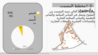 -
1-3
‫المصمت‬ ‫مخطط‬
-:‫والمفتوح‬
‫المفتو‬
‫ح‬
‫م‬%
‫ص‬‫الم‬
‫ت‬
94%
6%
‫المفتوح‬ %
‫ت‬‫صم‬%
‫ن‬‫ال‬
‫من‬ ‫المصمت‬ ‫نسبة‬ ‫التالي‬ ‫المخطط‬ ‫يوضح‬
‫والمباني‬ ‫السكنية‬ ‫المباني‬ ‫في‬ ‫وتتمثل‬ ‫المفتوح‬
‫التجارية‬ ‫السكنية‬ ‫والمباني‬ ‫التعليمية‬
.‫التجارية‬ ‫والمحالت‬ ‫الحضرية‬ ‫والمساحات‬
94%
6%
 