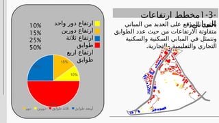 -
1-3
‫ارتفاعات‬ ‫مخطط‬
-:‫المباني‬
15%
10%
50%
25%
%
‫ر‬%
‫و‬‫د‬ ‫ين‬%
‫ر‬%
‫و‬‫د‬ ‫طوابق‬ %
‫ة‬‫ث‬%
‫ال‬‫ث‬ ‫طوابق‬ %
‫ة‬%
‫ع‬‫ب‬%
‫ر‬‫أ‬
‫المباني‬ ‫من‬ ‫العديد‬ ‫على‬ ‫الموقع‬ ‫يحتوي‬
‫الطوابق‬ ‫عدد‬ ‫حيث‬ ‫من‬ ‫االرتفاعات‬ ‫متفاوتة‬
‫والسكنية‬ ‫السكنية‬ ‫المباني‬ ‫في‬ ‫وتتمثل‬
.‫والتجارية‬ ‫ليمية‬%
‫ع‬‫والت‬ ‫التجاري‬
‫واحد‬ ‫دور‬ ‫ارتفاع‬
‫دورين‬ ‫ارتفاع‬
‫ثالثة‬ ‫ارتفاع‬
‫طوابق‬
‫اربع‬ ‫ارتفاع‬
‫طوابق‬
10%
15%
25%
50%
 