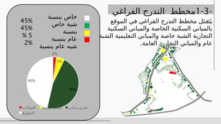 2%
5%
45%
45%
‫اغات‬%
‫ر‬‫الف‬ %
‫ة‬‫ي‬%
‫ن‬‫سك‬ ‫اني‬%
‫ب‬%
‫م‬ ‫ني‬%
‫ك‬‫س‬ %
‫ي‬‫تجار‬
%
‫ع‬%
‫ر‬‫الشوا‬
‫الموقع‬ ‫في‬ ‫الفراغي‬ ‫التدرج‬ ‫مخطط‬ ‫يتمثل‬
‫السكنية‬ ‫والمباني‬ ‫الخاصة‬ ‫السكنية‬ ‫بالمباني‬
‫الشبة‬ ‫التعليمية‬ ‫والمباني‬ ‫خاصة‬ ‫الشبة‬ ‫التجارية‬
.‫العامة‬ ‫التجارية‬ ‫والمباني‬ ‫عام‬
-
1-3
‫الفراغي‬ ‫التدرج‬ ‫مخطط‬
-:
‫بنسبة‬ ‫خاص‬
‫خاص‬ ‫شبة‬
‫بنسبة‬
‫بنسبة‬ ‫عام‬
‫بنسبة‬ ‫عام‬ ‫شبه‬
45%
45%
5
%
2%
 