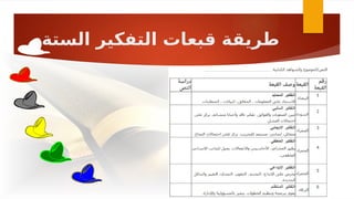 ‫الستة‬ ‫التفكير‬ ‫قبعات‬ ‫طريقة‬
 