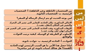 ‫من‬
‫لمن‬
‫أين‬
‫مت‬
‫ى‬
‫ي‬‫ك‬
‫ف‬
‫ماذا‬
‫لماذ‬
- .) (
‫الشخصيات‬ ‫أ‬ ‫الناطقة‬ ‫وغير‬ ‫الناطقة‬ ‫الشخصيات‬ ‫من‬
. - .
‫الثانوية‬ ‫الشخصيات‬ ‫ب‬ ‫الرئيسية‬
‫السفر؟‬ ‫أو‬ ‫الرسالة‬ ‫ارسال‬ ‫يتم‬ ‫او‬ ‫الحديث‬ ‫يوجه‬ ‫لمن‬
.
‫التحرك‬ ‫الى‬ ‫تشير‬ ‫التي‬ ‫التعابير‬ ‫الحادثة‬ ‫مكان‬ ،‫المذكورة‬ ‫االماكن‬
.)... (
‫ذهب‬ ،‫انتقل‬ ‫المكان‬ ‫في‬ ‫والتغيير‬
.
‫في‬ ‫التغيير‬ ‫الى‬ ‫تشير‬ ‫التي‬ ‫التعابير‬ ‫الحادثة‬ ‫وقت‬ ،‫المذكورة‬ ‫االوقات‬
)... (
‫عند‬ ،‫وقت‬ ،‫ليل‬ ،‫نهار‬ ‫الزمان‬
.
‫الحوادث‬ ‫ترتيب‬ ‫كيفية‬ ‫الوسيلة‬ ‫او‬ ‫الطريقة‬ ‫او‬ ‫االسلوب‬
.‫والوقائع‬
. - . - .
‫ثانوية‬ ‫حوادث‬ ‫ب‬ ‫الرئيسية‬ ‫الحادثه‬ ‫أ‬ ‫الحوادث‬
.
‫الحادثة‬ ‫لهذه‬ ‫الرئيسي‬ ‫السبب‬ ‫هو‬ ‫ما‬ ‫األمر‬ ‫هذا‬ ‫حصل‬ ‫لماذا‬
) (
‫مباشرة؟‬ ‫غير‬ ‫او‬ ،‫ثانوية‬ ‫اسباب‬ ‫هنالك‬ ‫هل‬ ‫؟‬ ‫القصة‬
 