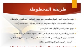 ‫المخطوطة‬ ‫طريقة‬

‫والفصالت‬ ‫اآليات‬ ‫بين‬ ‫الفواصل‬ ‫حذف‬ ‫ويتم‬ ،‫دراسته‬ ‫المراد‬ ‫النص‬ ‫بأحضار‬ ‫نقوم‬
.‫وآيات‬ ‫اصحاحات‬ ‫إلى‬ ‫بعد‬ ‫تقسم‬ ‫لم‬ ‫مخطوطة‬ ‫كأنها‬ ‫االصحاحات‬ ‫وعالمات‬

.‫الدارسين‬ ‫على‬ ‫األلوان‬ ‫من‬ ‫مجموعة‬ ‫نوزع‬

: .
‫كلمات‬ ً‫مثال‬ ‫عن‬ ‫البحث‬ ‫منهم‬ ‫نطلب‬ ‫النص‬ ‫فى‬ ‫الرئيسية‬ ‫الخطوط‬ ‫استخراج‬
-
‫التوبة‬ ‫خط‬ ‫نستخرج‬ ‫االخضر‬ ‫ـن‬
‫و‬‫بالل‬ ‫النعمة‬ ‫كلمات‬ ،‫االحمر‬ ‫باللون‬ ‫تلون‬ ‫الخطية‬
. - –
‫وهكذا‬ ‫القديم‬ ‫العهد‬ ‫فى‬ ‫الرموز‬ ‫المحبة‬
 