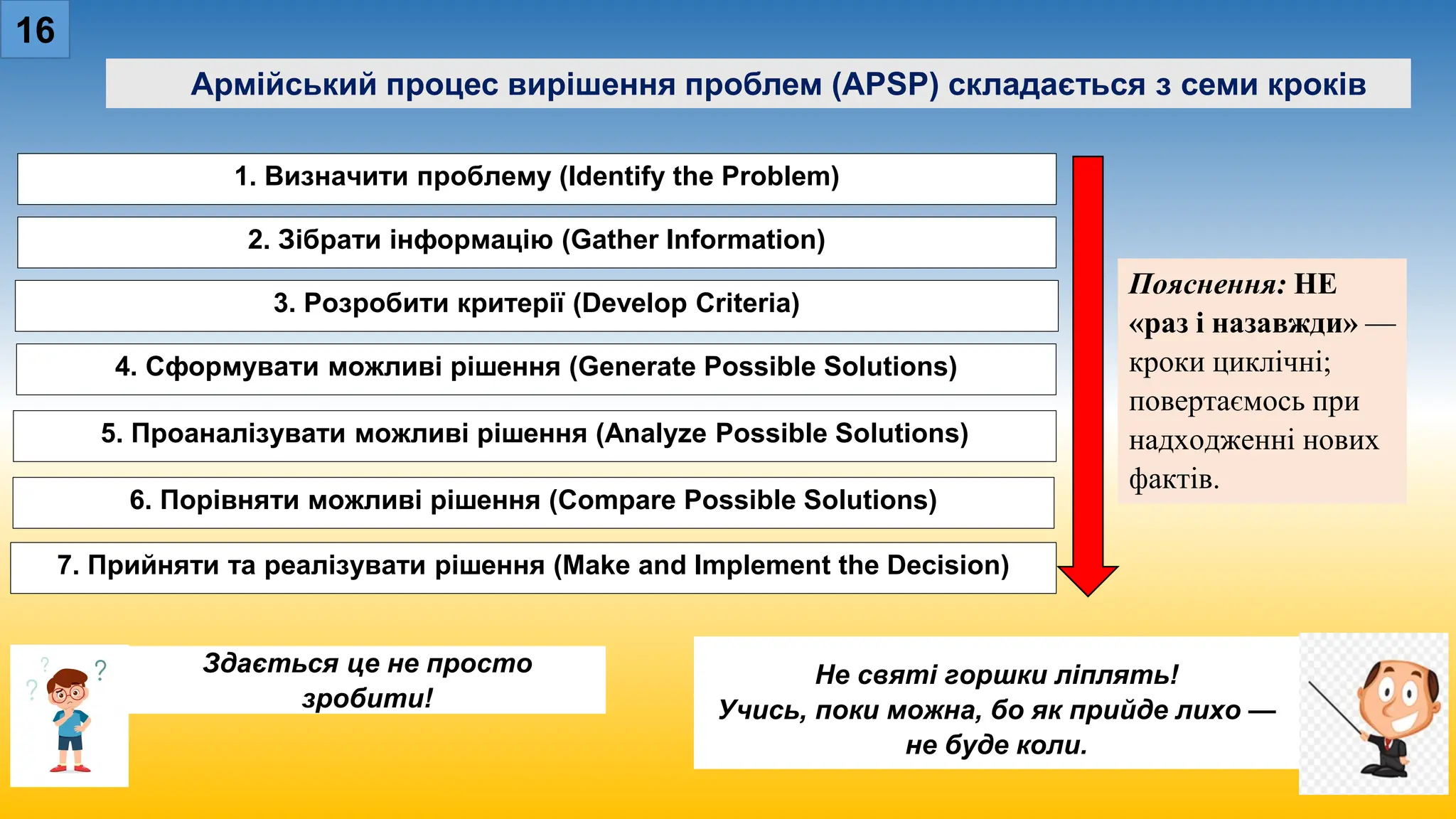 16
Армійський процес вирішення проблем (APSP) складається з семи кроків
1. Визначити проблему (Identify the Problem)
2. Зібрати інформацію (Gather Information)
3. Розробити критерії (Develop Criteria)
4. Сформувати можливі рішення (Generate Possible Solutions)
6. Порівняти можливі рішення (Compare Possible Solutions)
7. Прийняти та реалізувати рішення (Make and Implement the Decision)
5. Проаналізувати можливі рішення (Analyze Possible Solutions)
Здається це не просто
зробити!
Не святі горшки ліплять!
Учись, поки можна, бо як прийде лихо —
не буде коли.
Пояснення: НЕ
«раз і назавжди» —
кроки циклічні;
повертаємось при
надходженні нових
фактів.
 