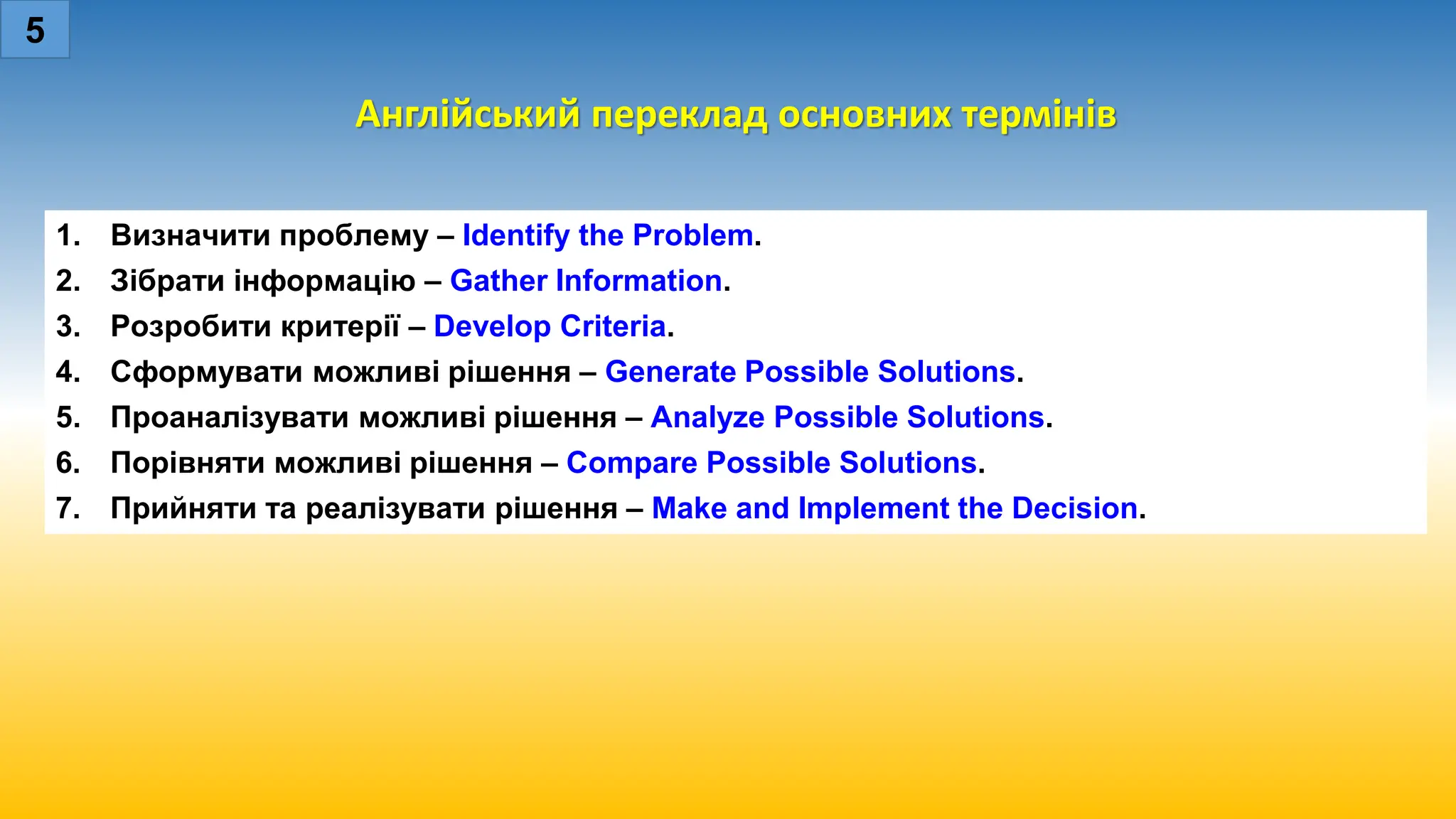 1. Визначити проблему – Identify the Problem.
2. Зібрати інформацію – Gather Information.
3. Розробити критерії – Develop Criteria.
4. Сформувати можливі рішення – Generate Possible Solutions.
5. Проаналізувати можливі рішення – Analyze Possible Solutions.
6. Порівняти можливі рішення – Compare Possible Solutions.
7. Прийняти та реалізувати рішення – Make and Implement the Decision.
Англійський переклад основних термінів
5
 